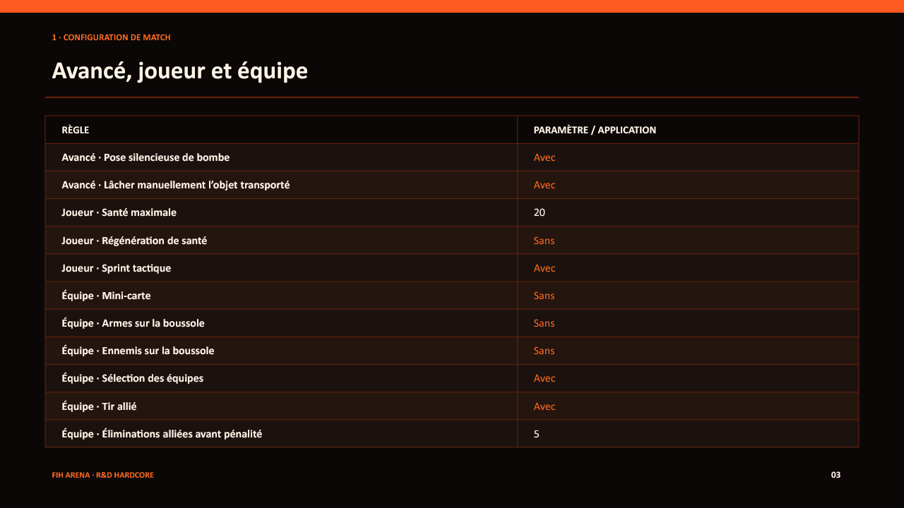 Règlement Hardcore — Joueur et équipe