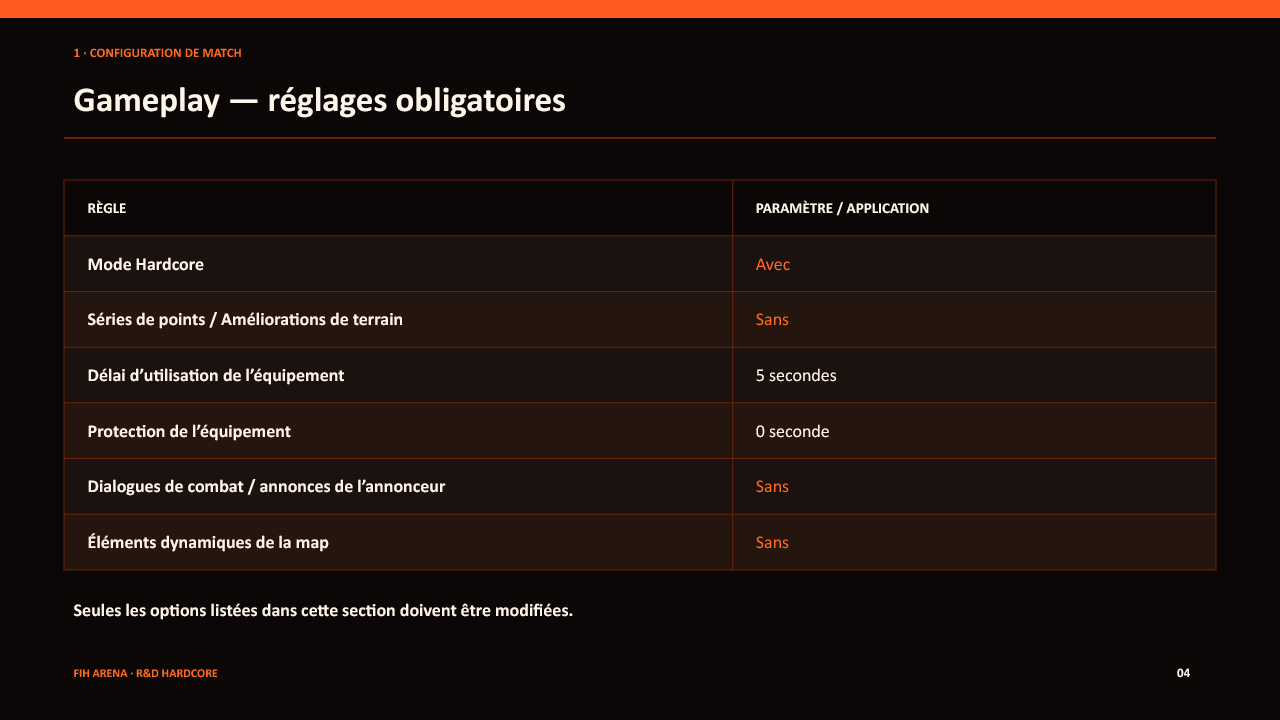 Règlement Hardcore — Réglages de gameplay