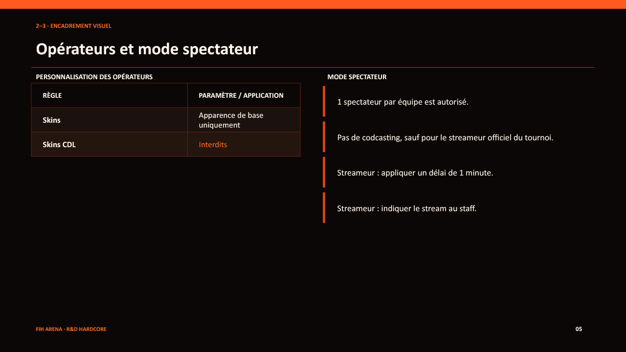 Règlement Hardcore — Opérateurs et spectateurs