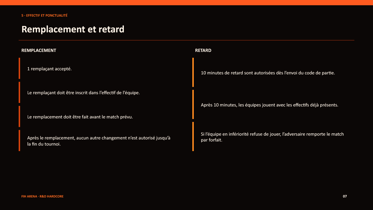 Règlement Hardcore — Remplacements et retards