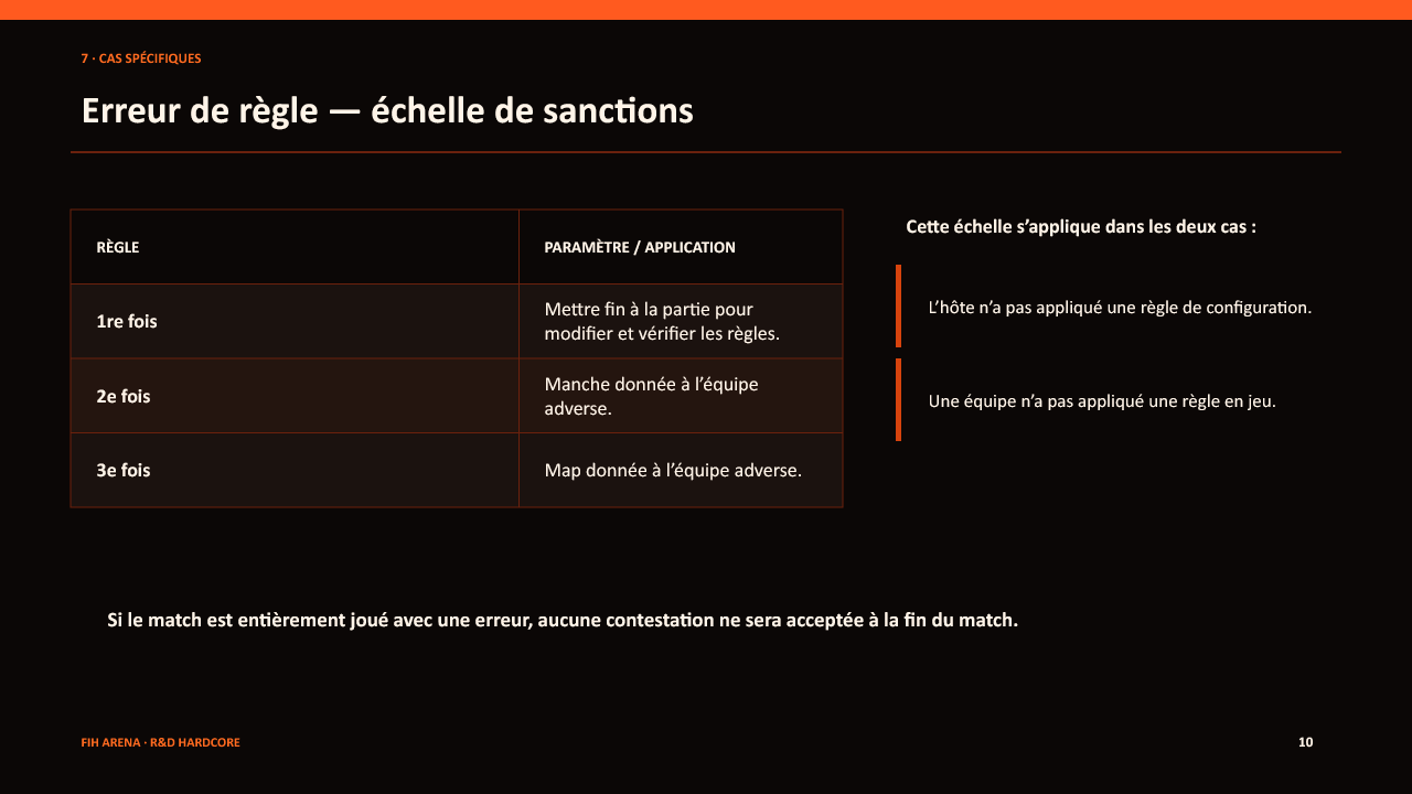 Règlement Hardcore — Erreurs et sanctions