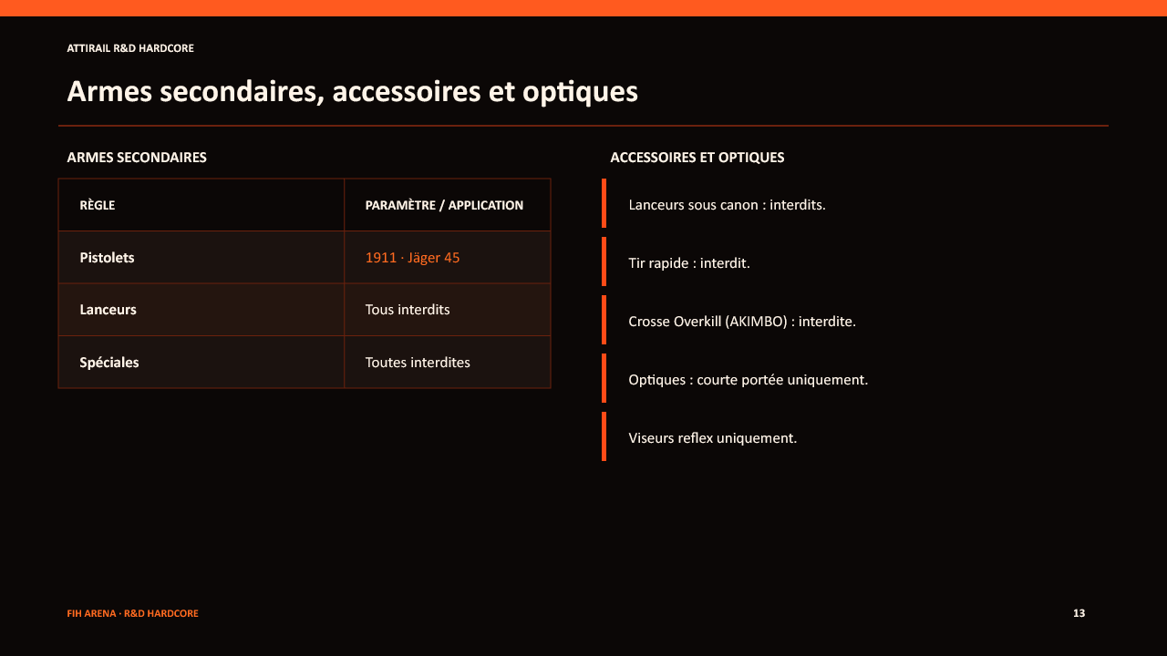 Règlement Hardcore — Armes secondaires et accessoires